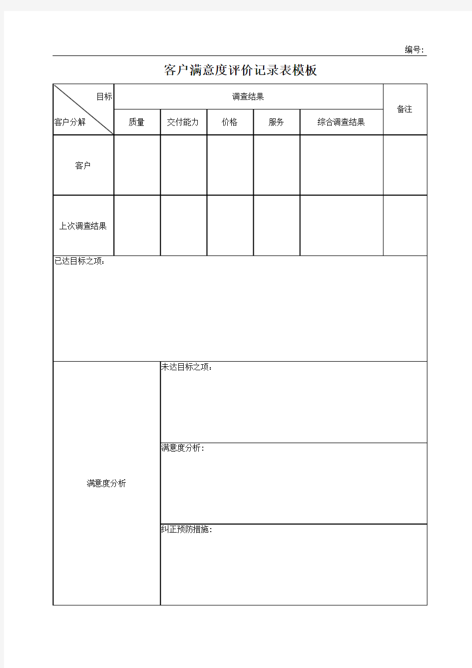 客户满意度评价记录表模板