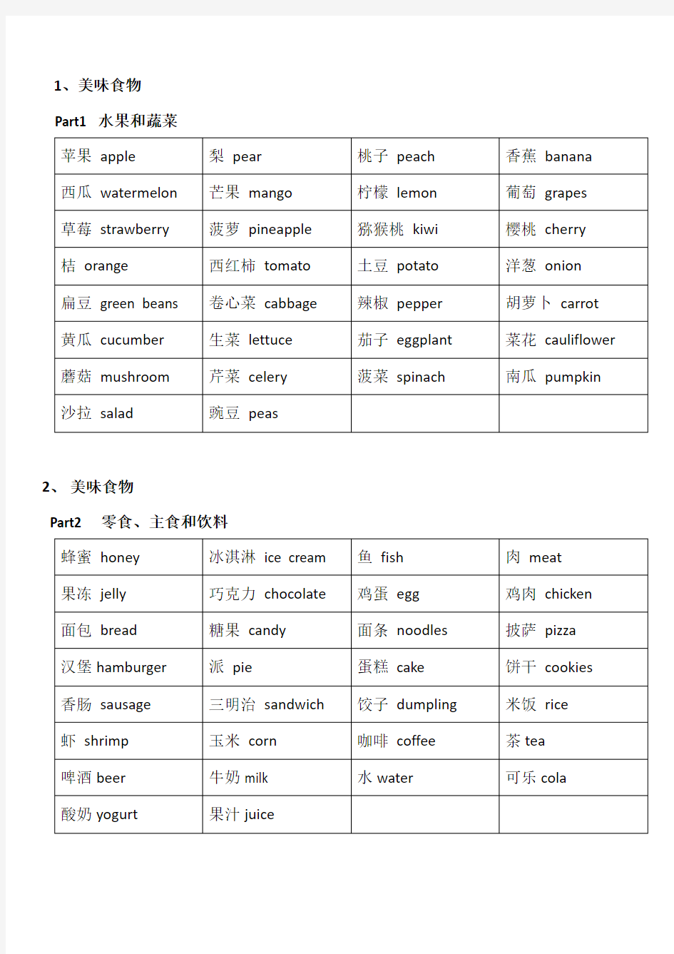 洪恩幼儿启蒙英语500单词分类表格版