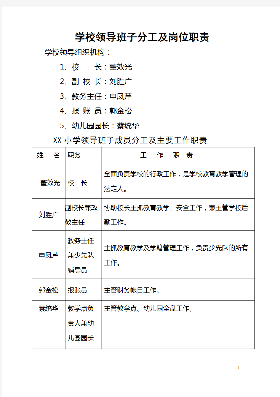 学校领导班子分工及岗位职责