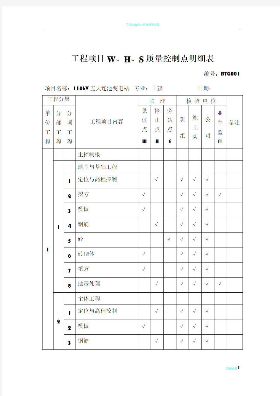 工程WHS质量控制点明细表