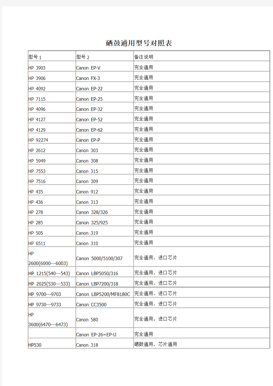 硒鼓通用型号对照表