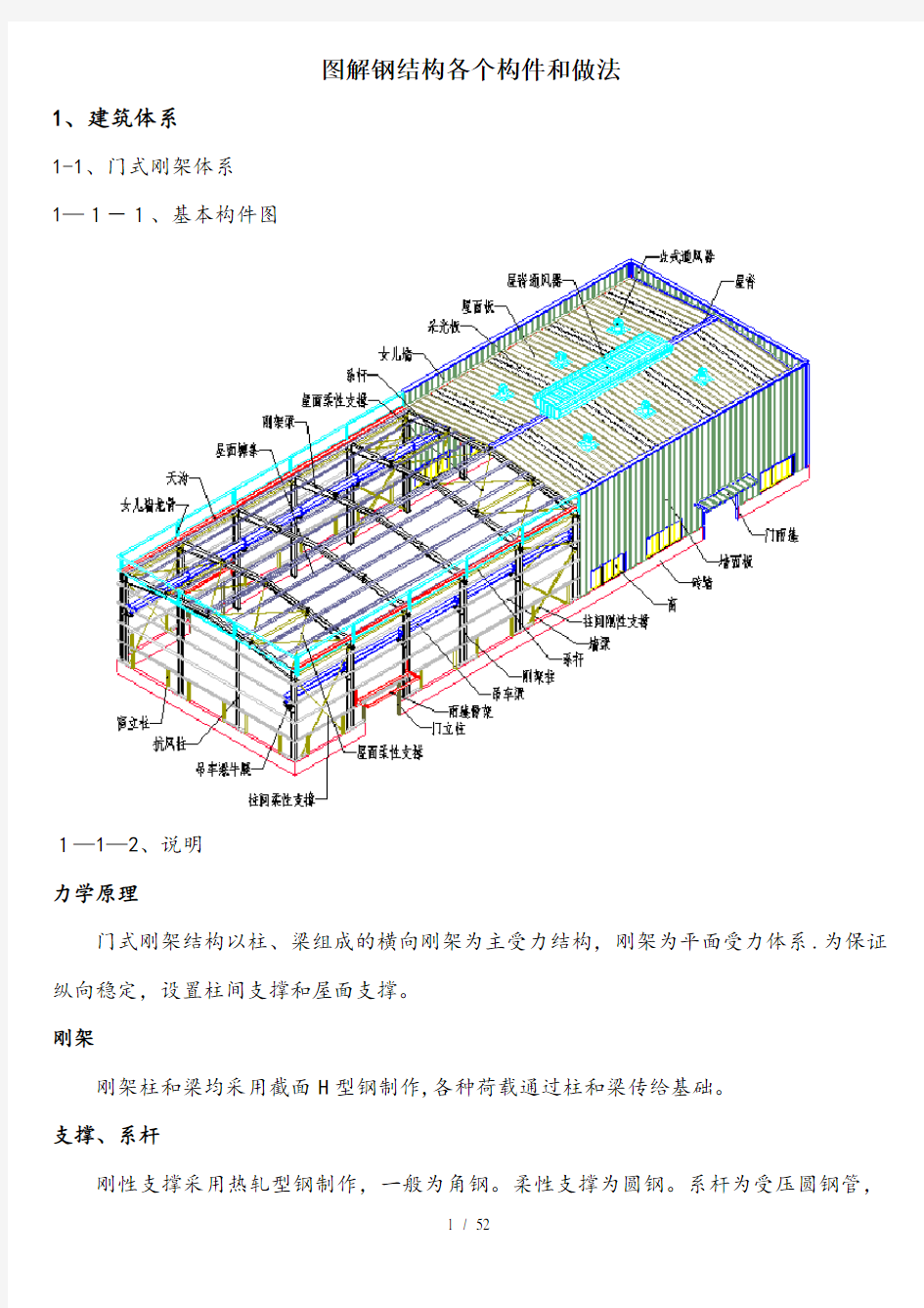 图解钢结构各个构件和做法