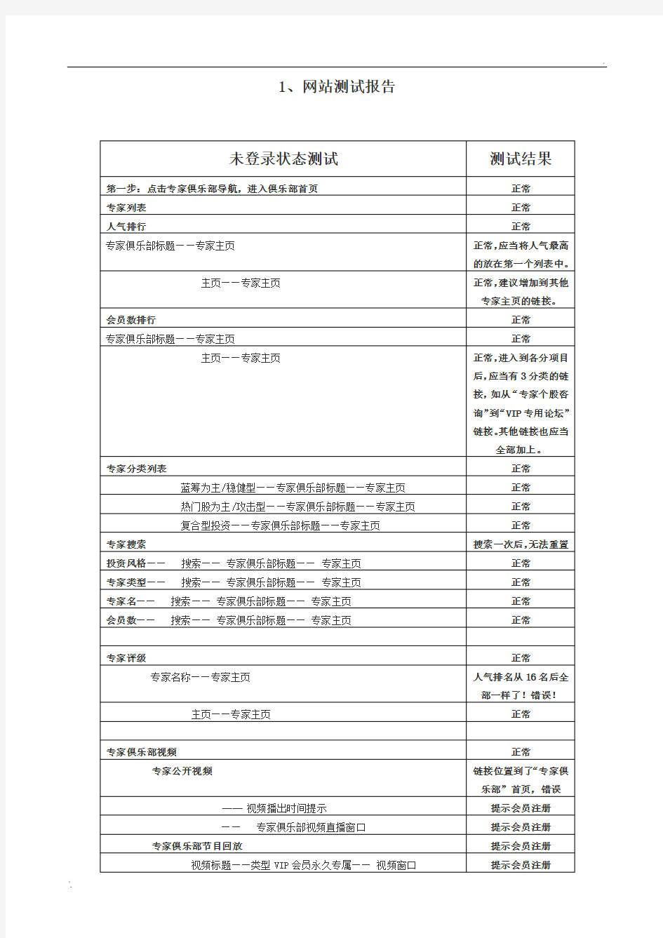 网站测试报告模版