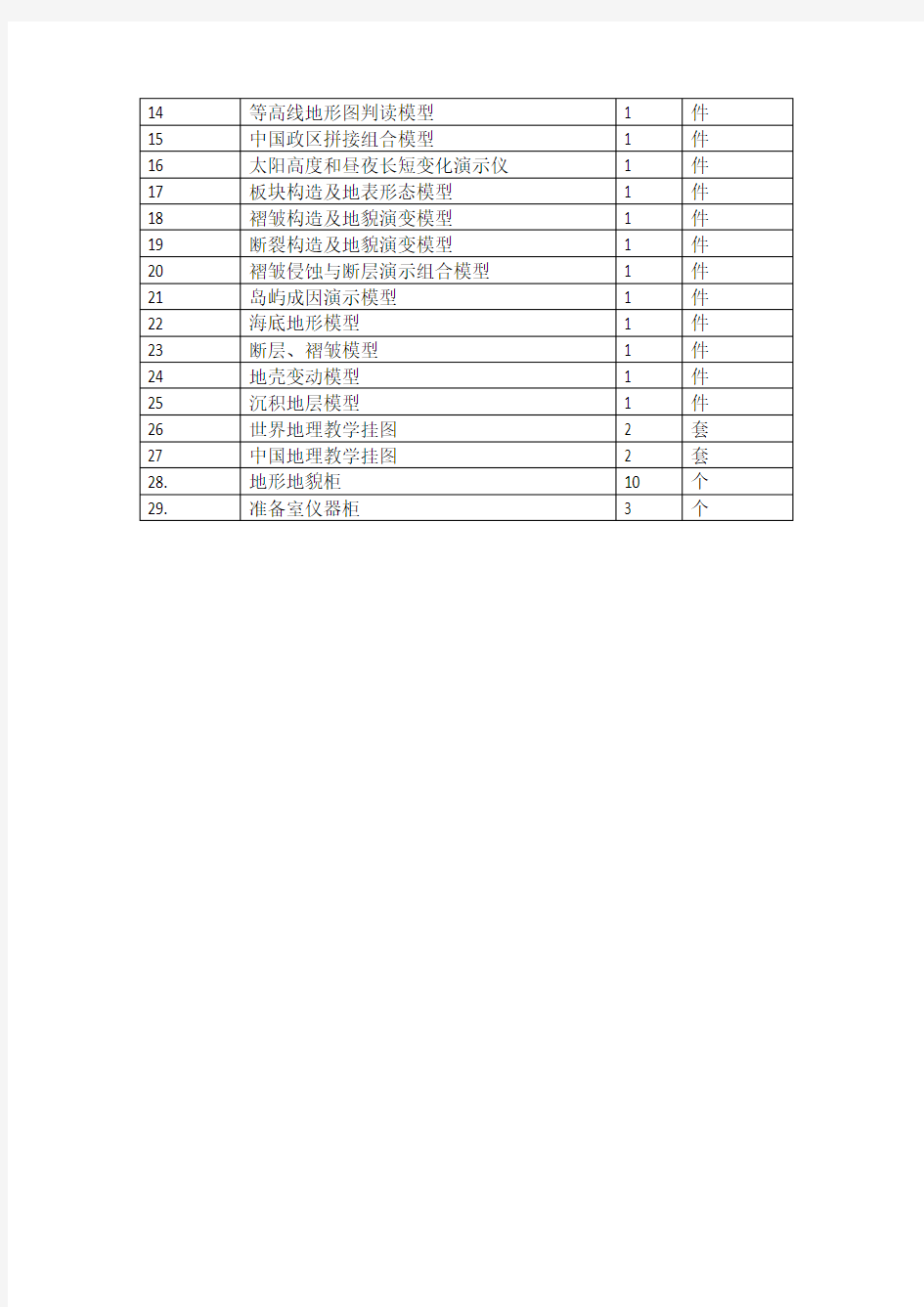 地理专用教室简介