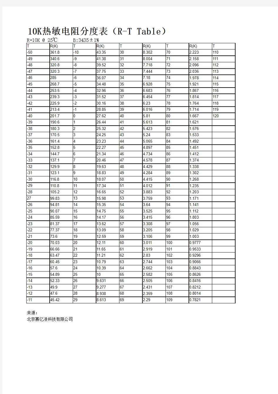 10K热敏电阻分度表R-T-Table