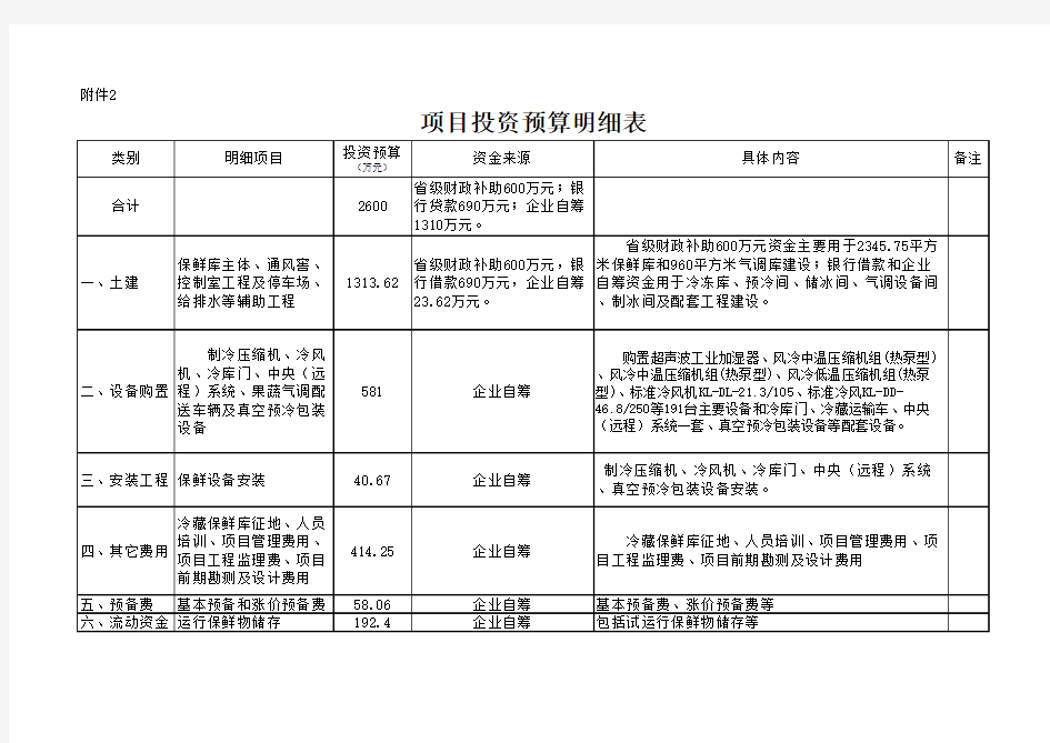 项目投资预算明细表。