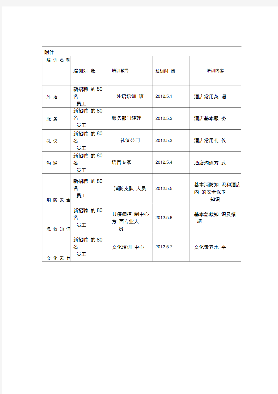 世纪酒店人力资源部培训计划