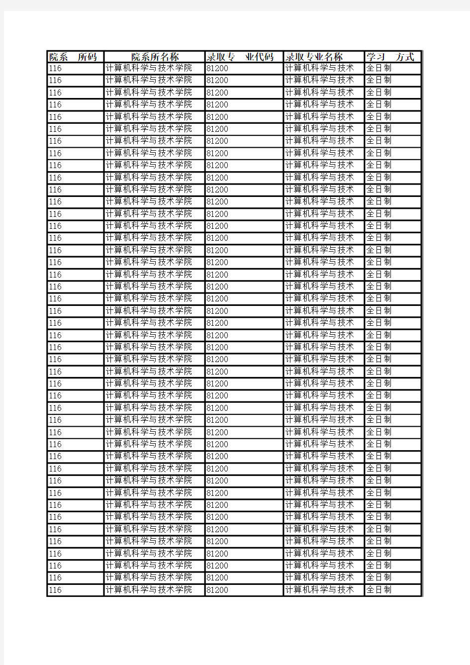 贵州大学计算机科学与技术学院2019年硕士研究生招生拟录取名单公示