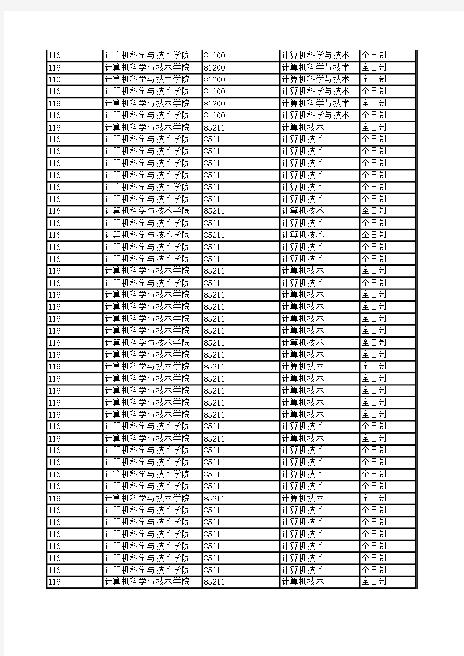 贵州大学计算机科学与技术学院2019年硕士研究生招生拟录取名单公示