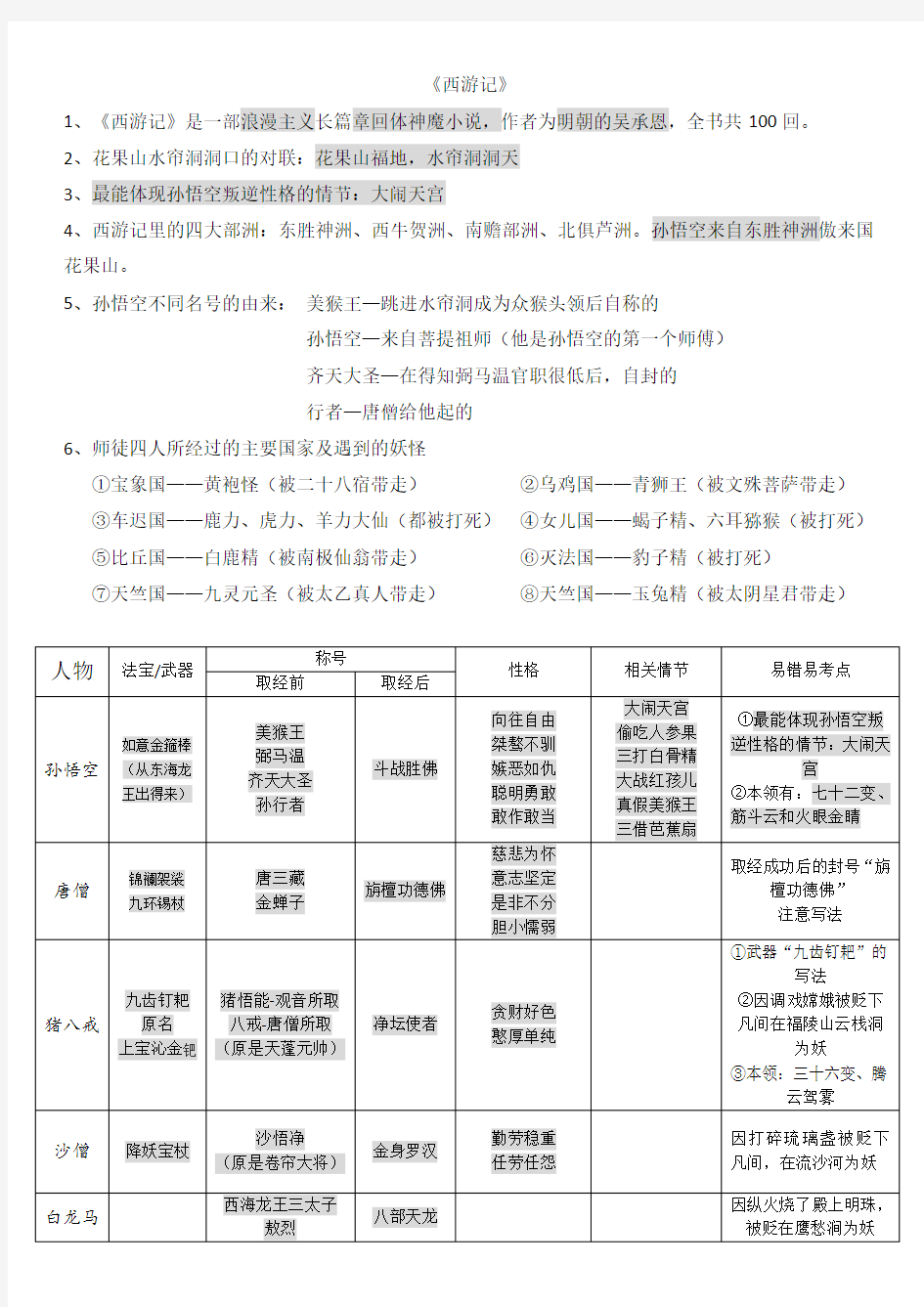 (完整版)小升初四大名著常用考点汇总