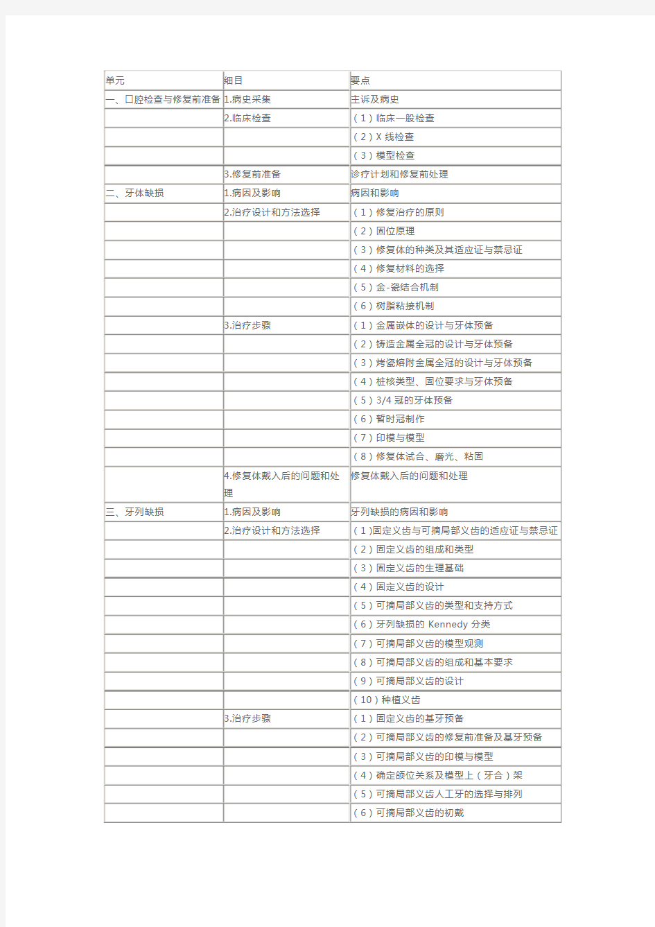 执业医师考试大纲：口腔执业医师《口腔修复学》大纲