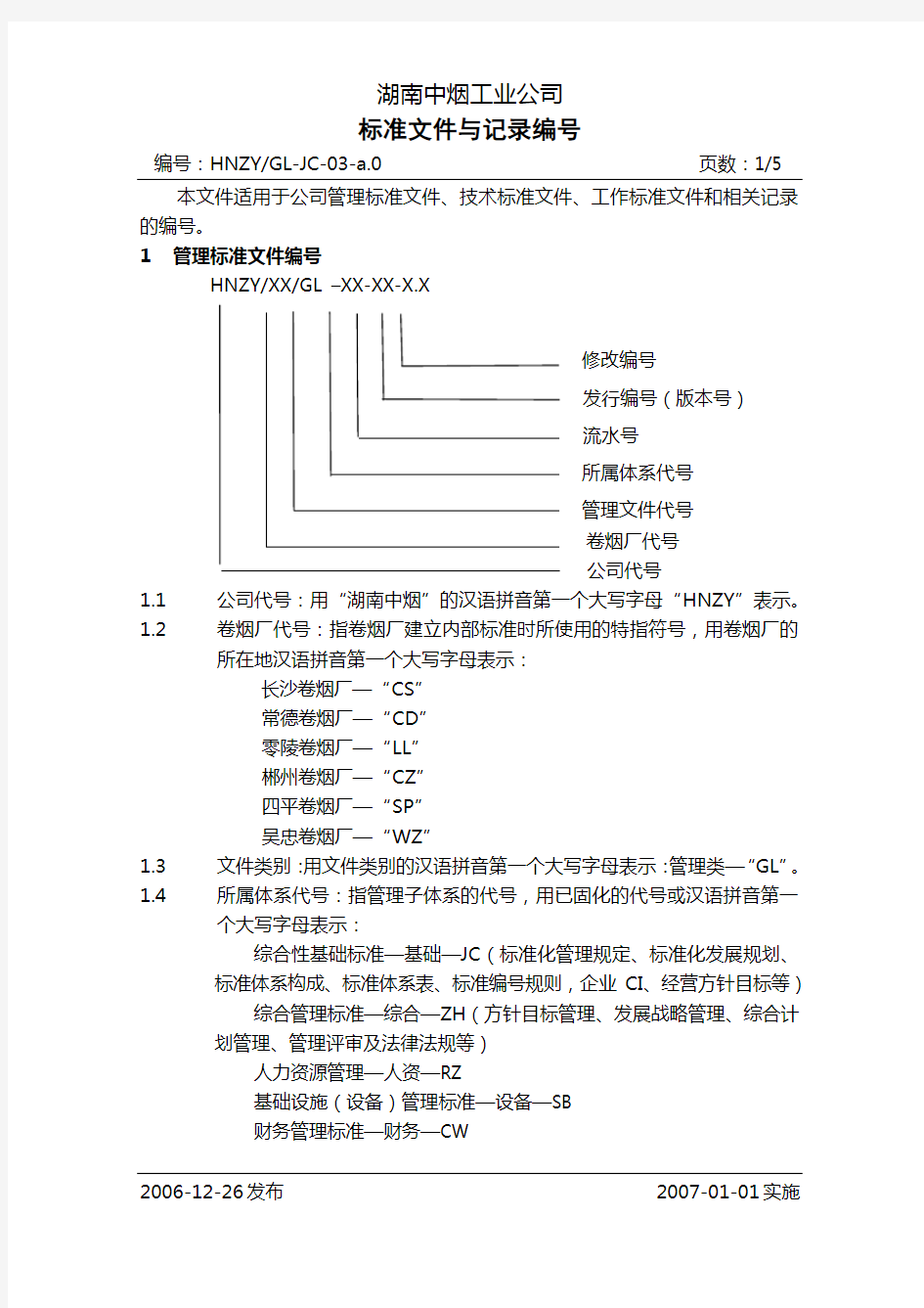 标准文件与记录编号