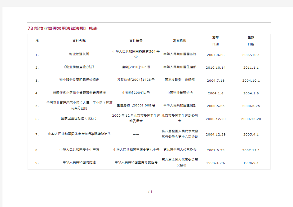 物业管理常用法律法规汇总表