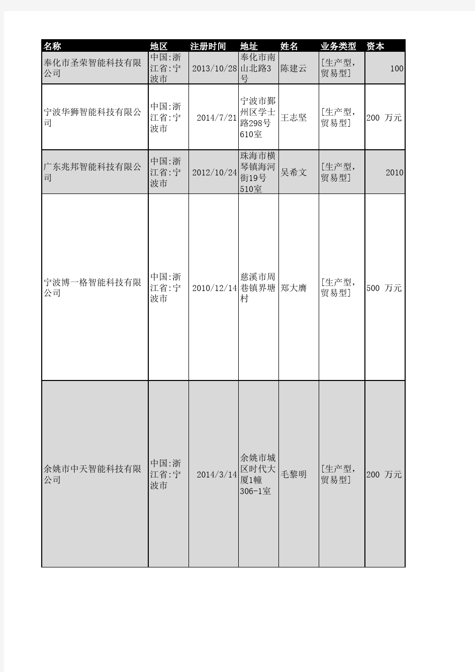 2018年宁波市智能科技企业名录456家