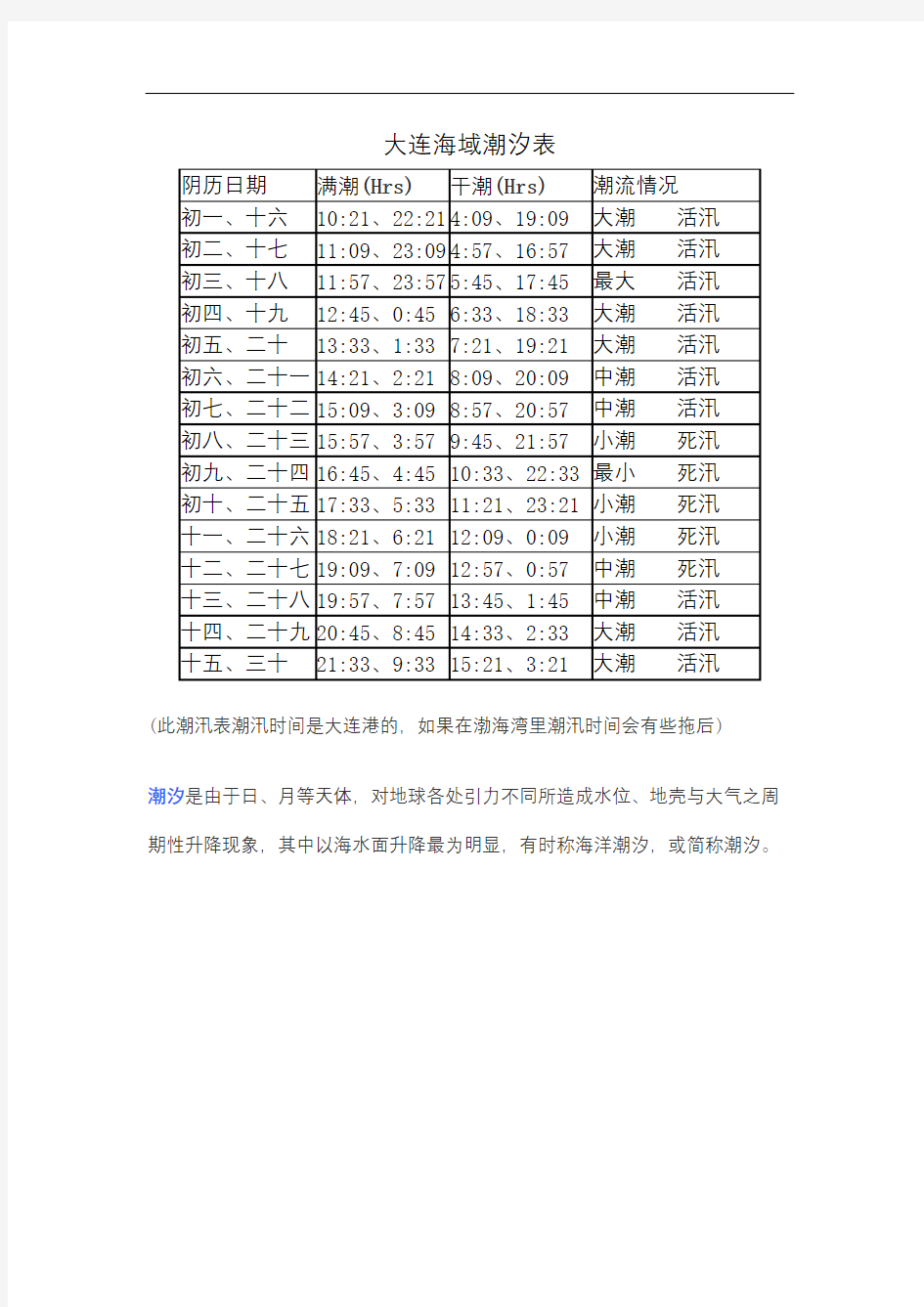 大连港潮汐表精选文档