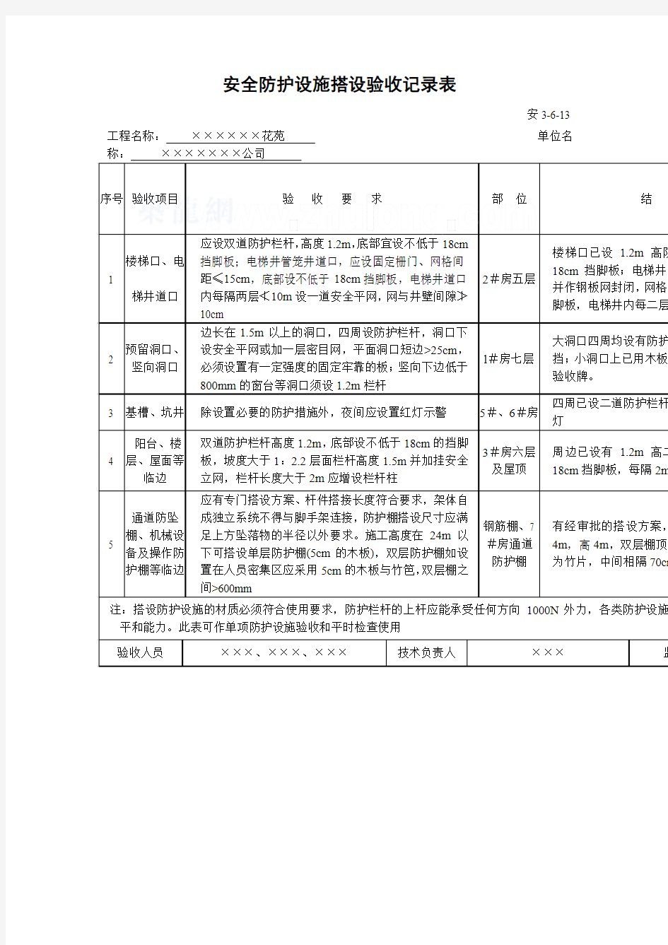 安全防护设施搭设验收记录表