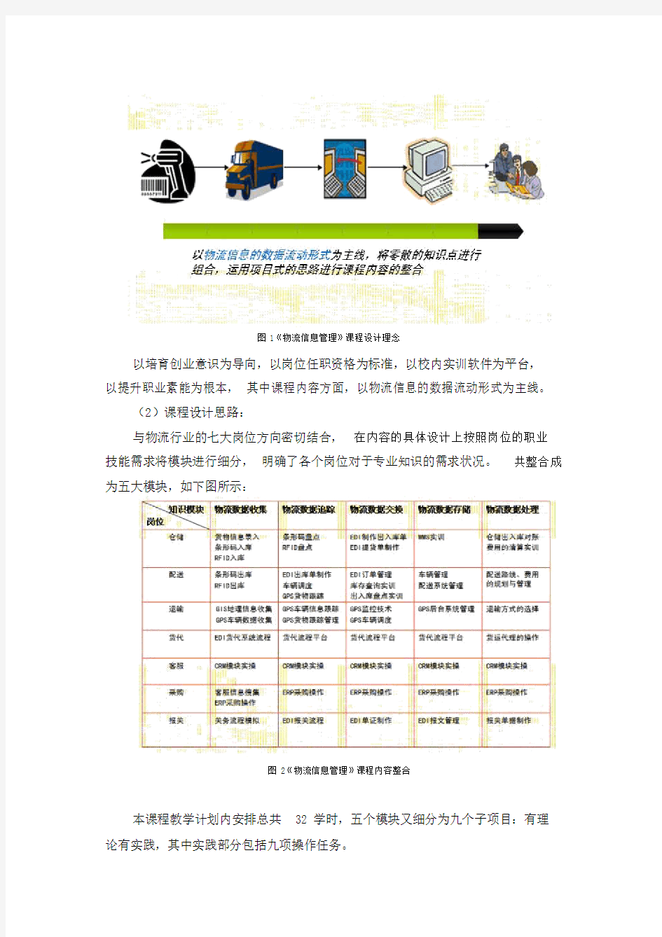 物流信息管理课程标准