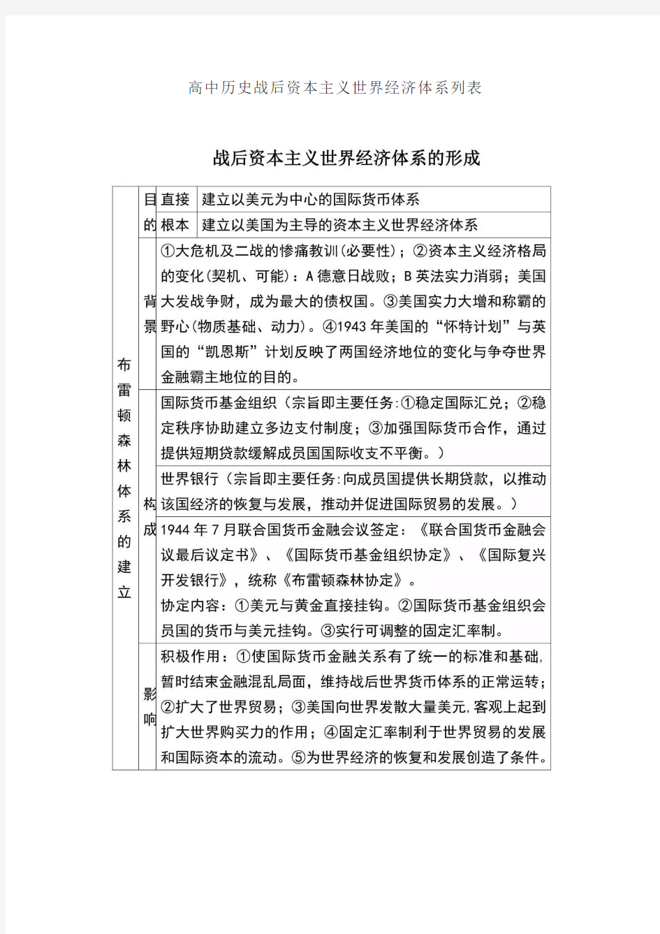 高中历史战后资本主义世界经济体系列表