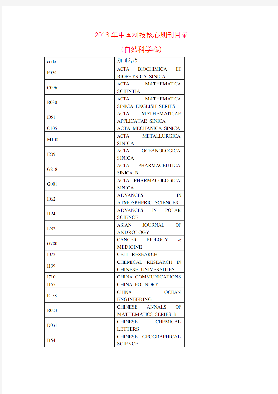 2018年中国科技核心期刊目录-自然科学