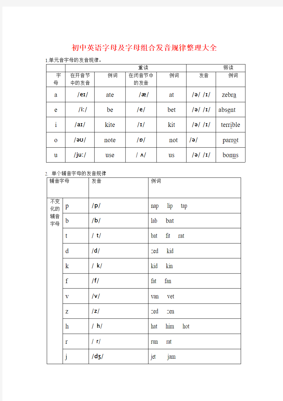 初中英语字母及字母组合发音规律整理大全