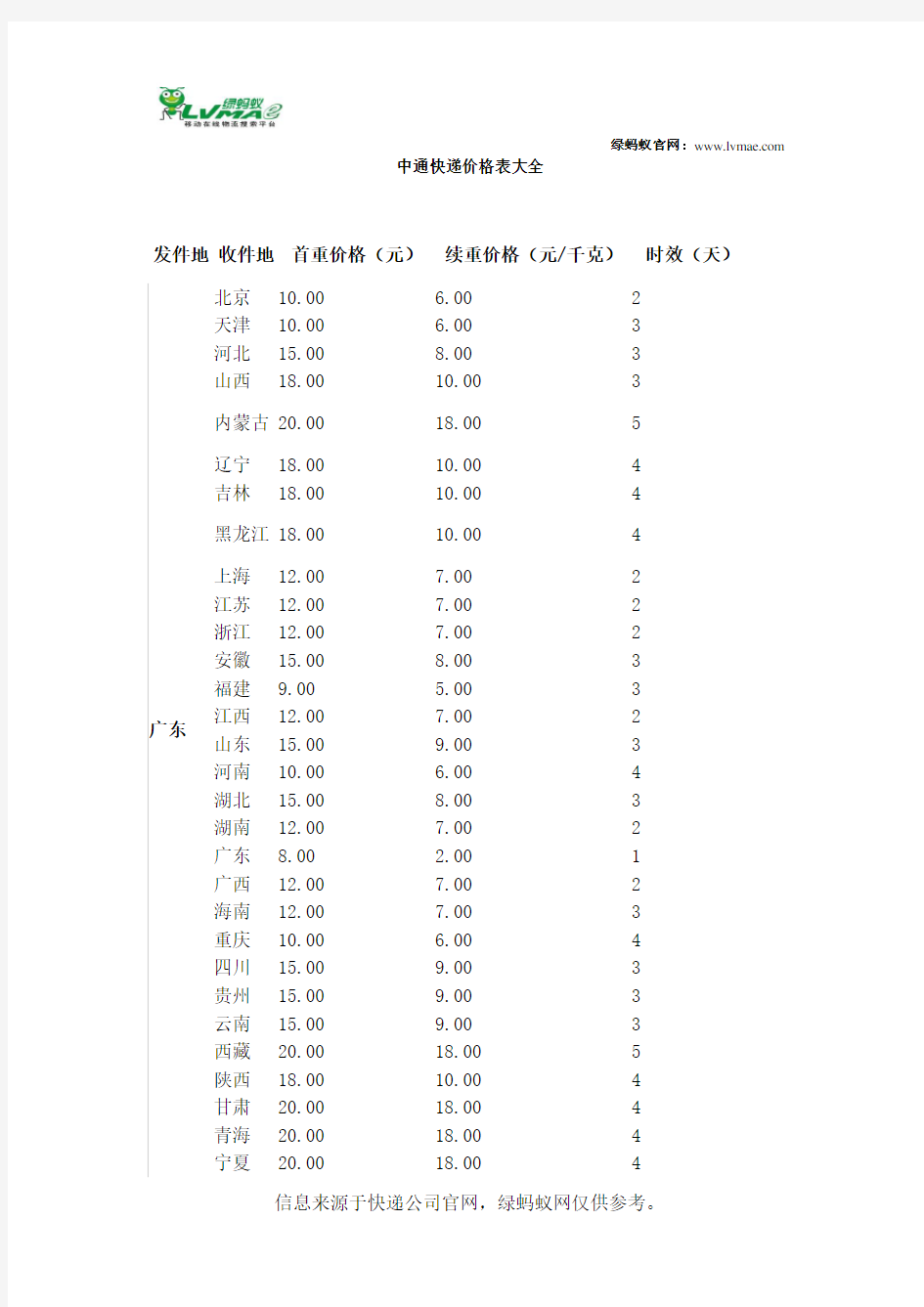 中通快递价格表