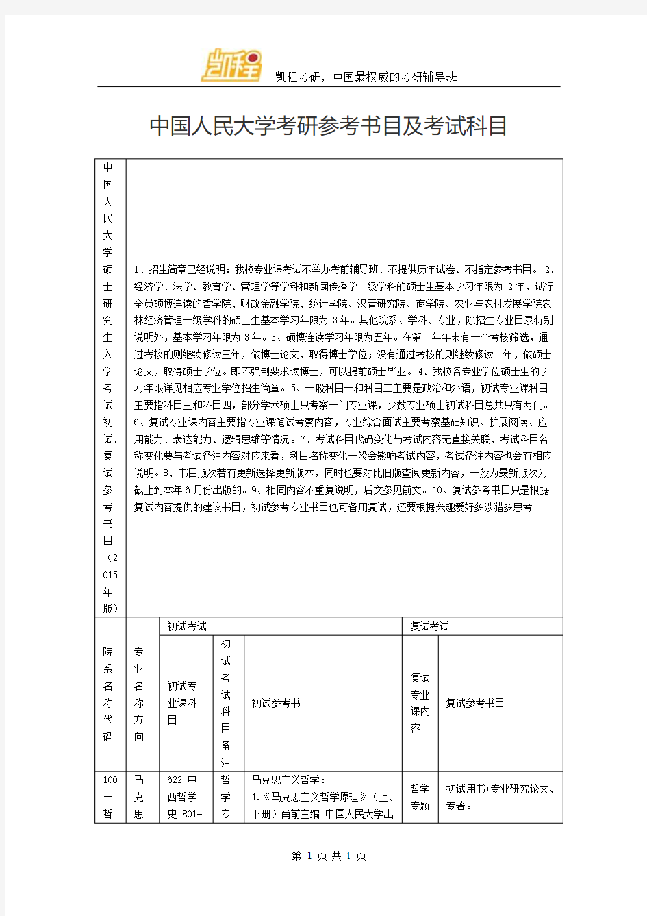 中国人民大学考研参考书目及考试科目