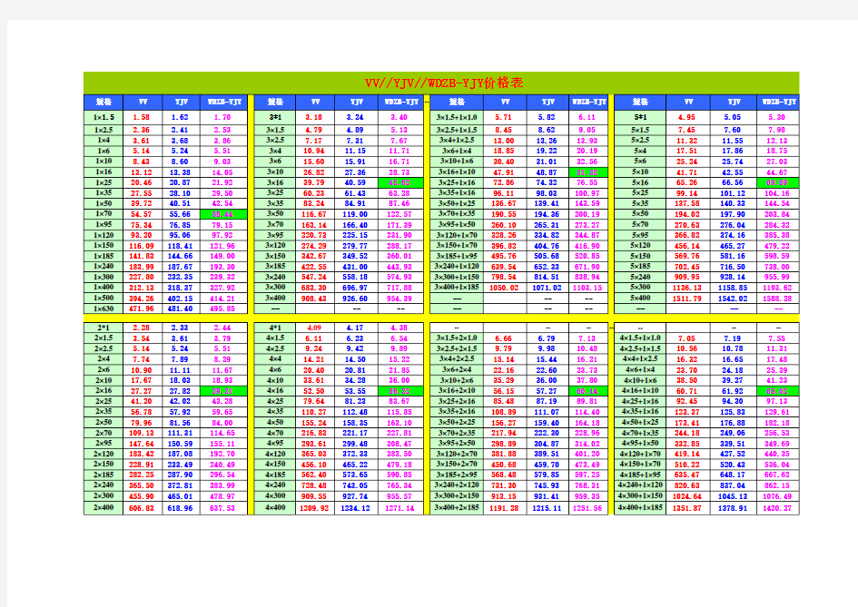 最新电线电缆VV-YJV-WDZB-YJY-各种规格-价格表-5