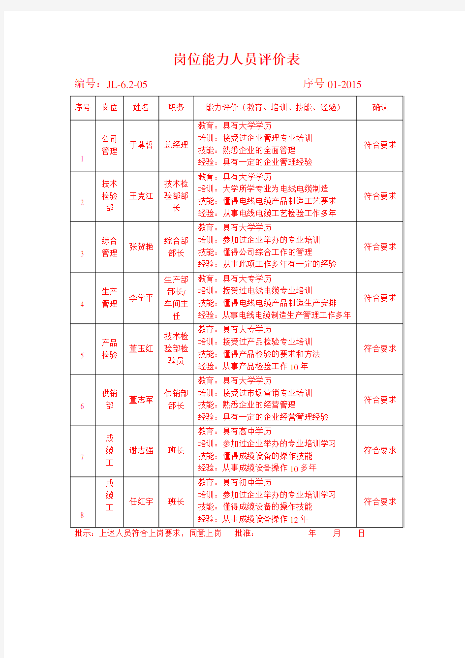 岗位能力人员评价表