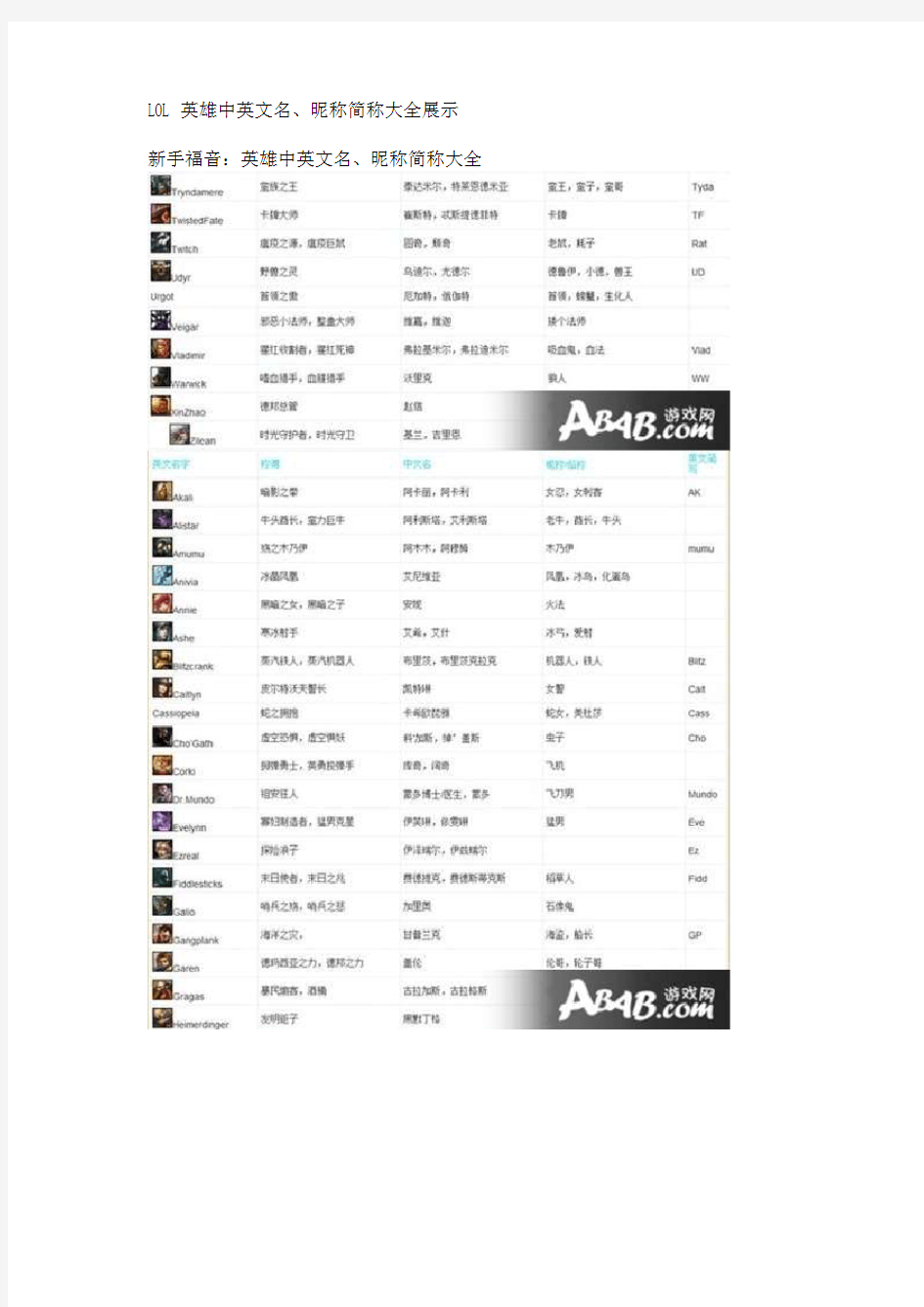 LOL英雄中英文名、昵称简称大全展示