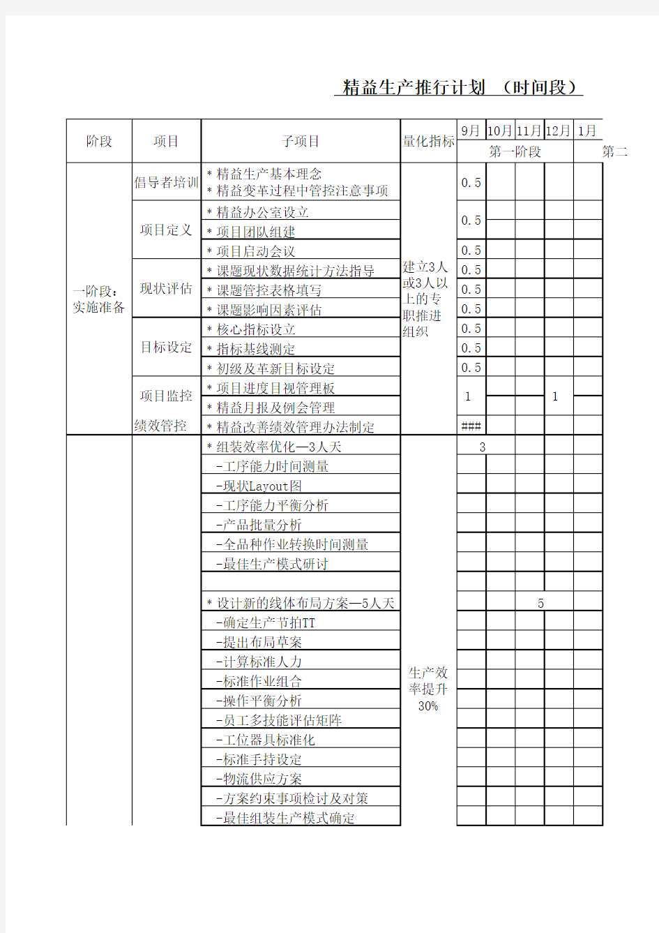 精益生产推进计划方案