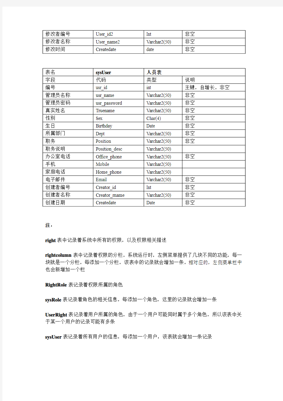 java权限管理系统数据库设计