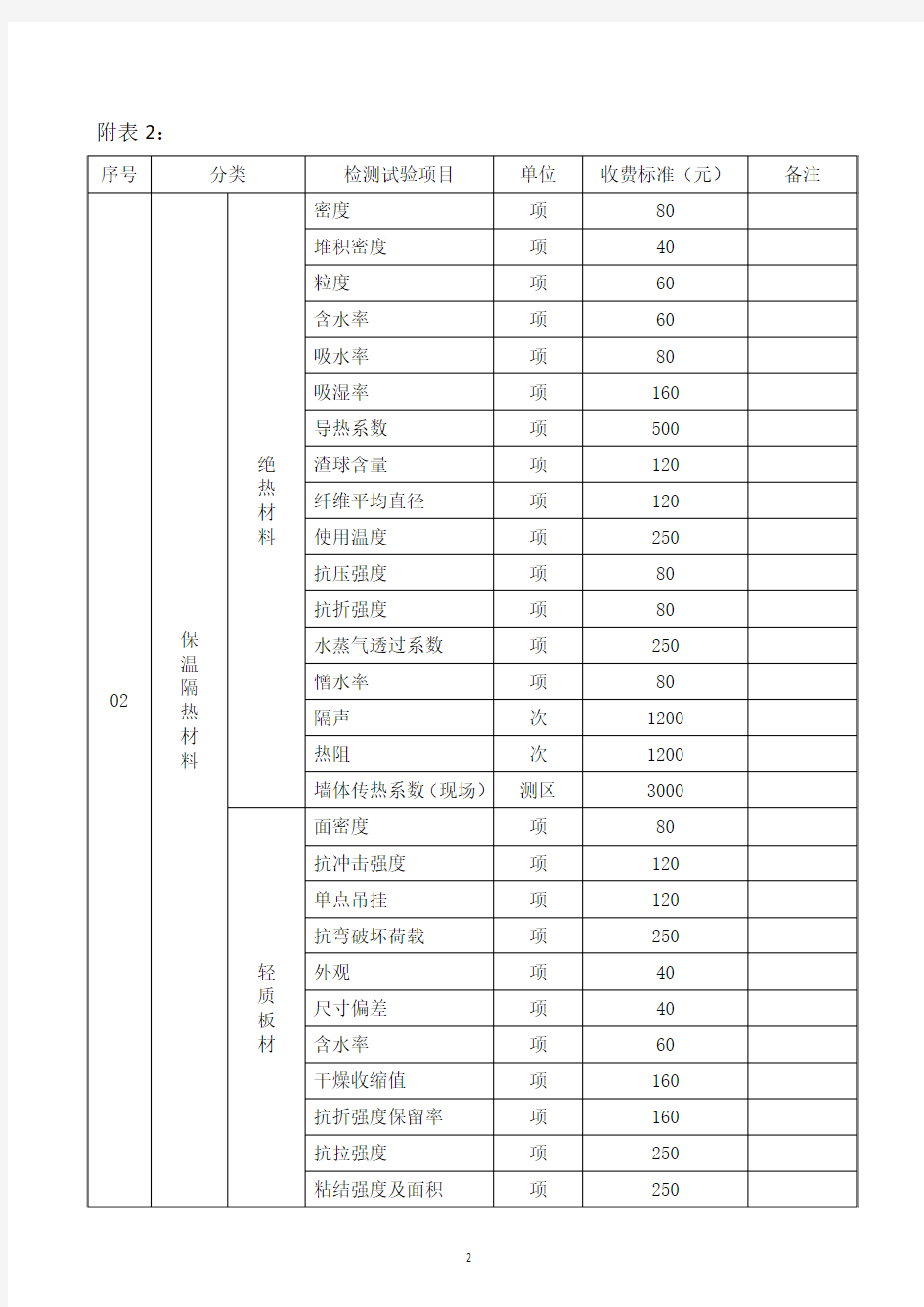 检测收费标准