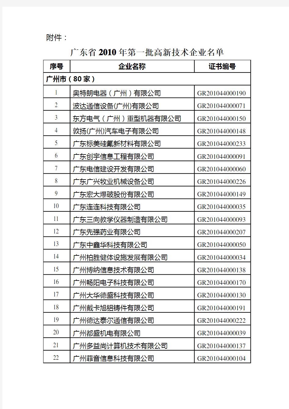 广东省高新技术企业名单