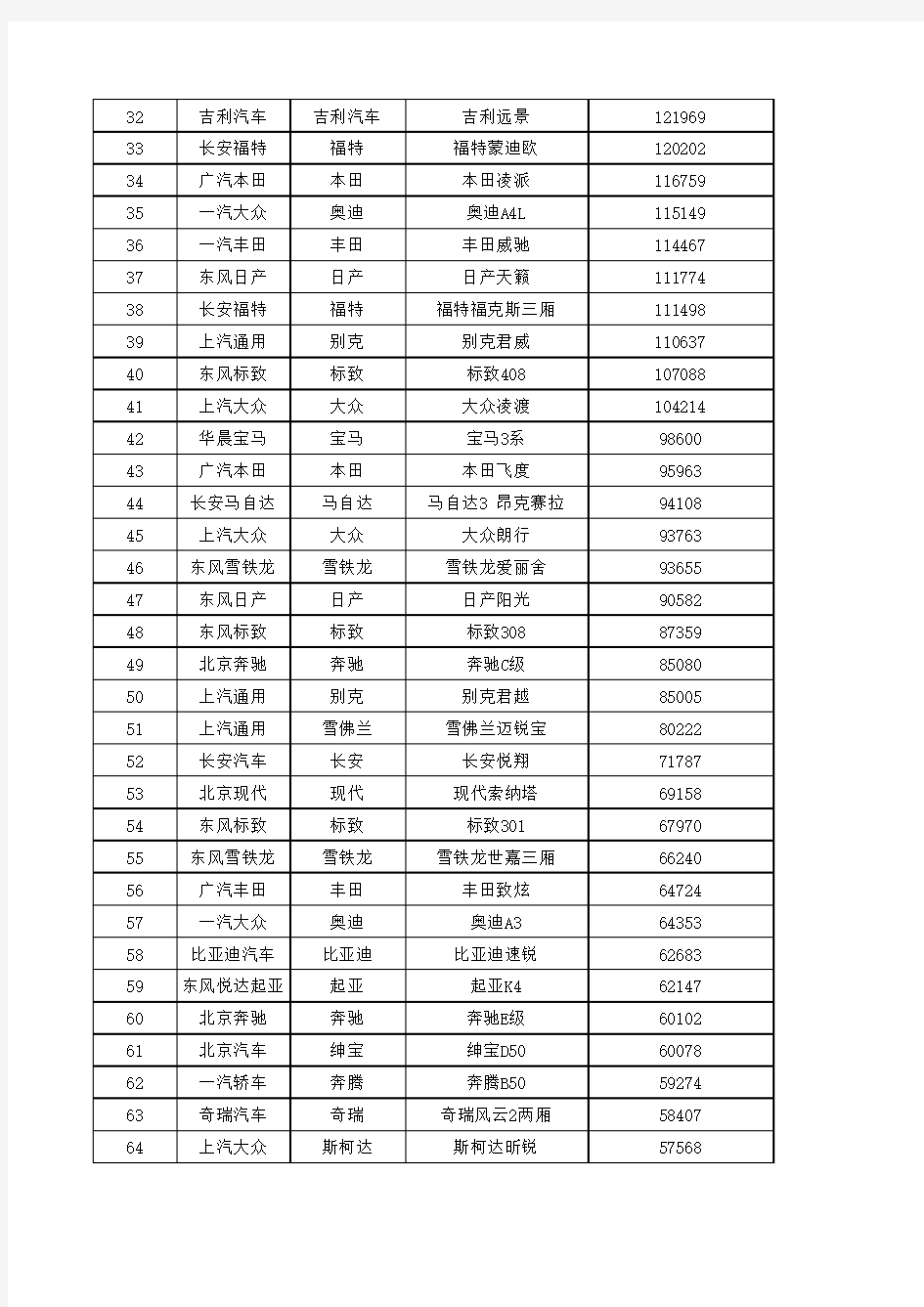 2015汽车销量排行