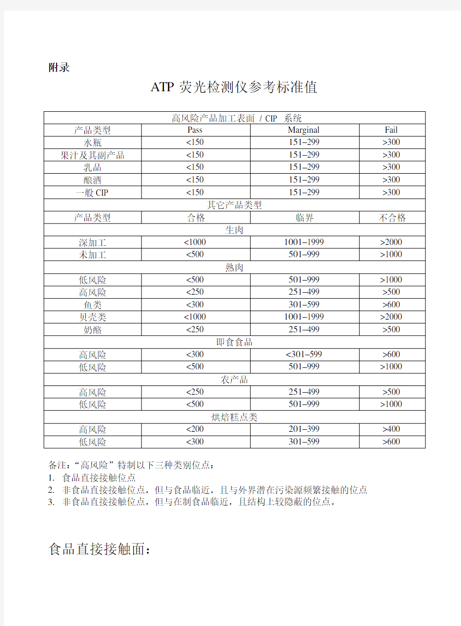 ATP荧光检测仪参考标准值