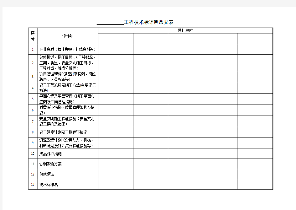 工程技术标评审意见表