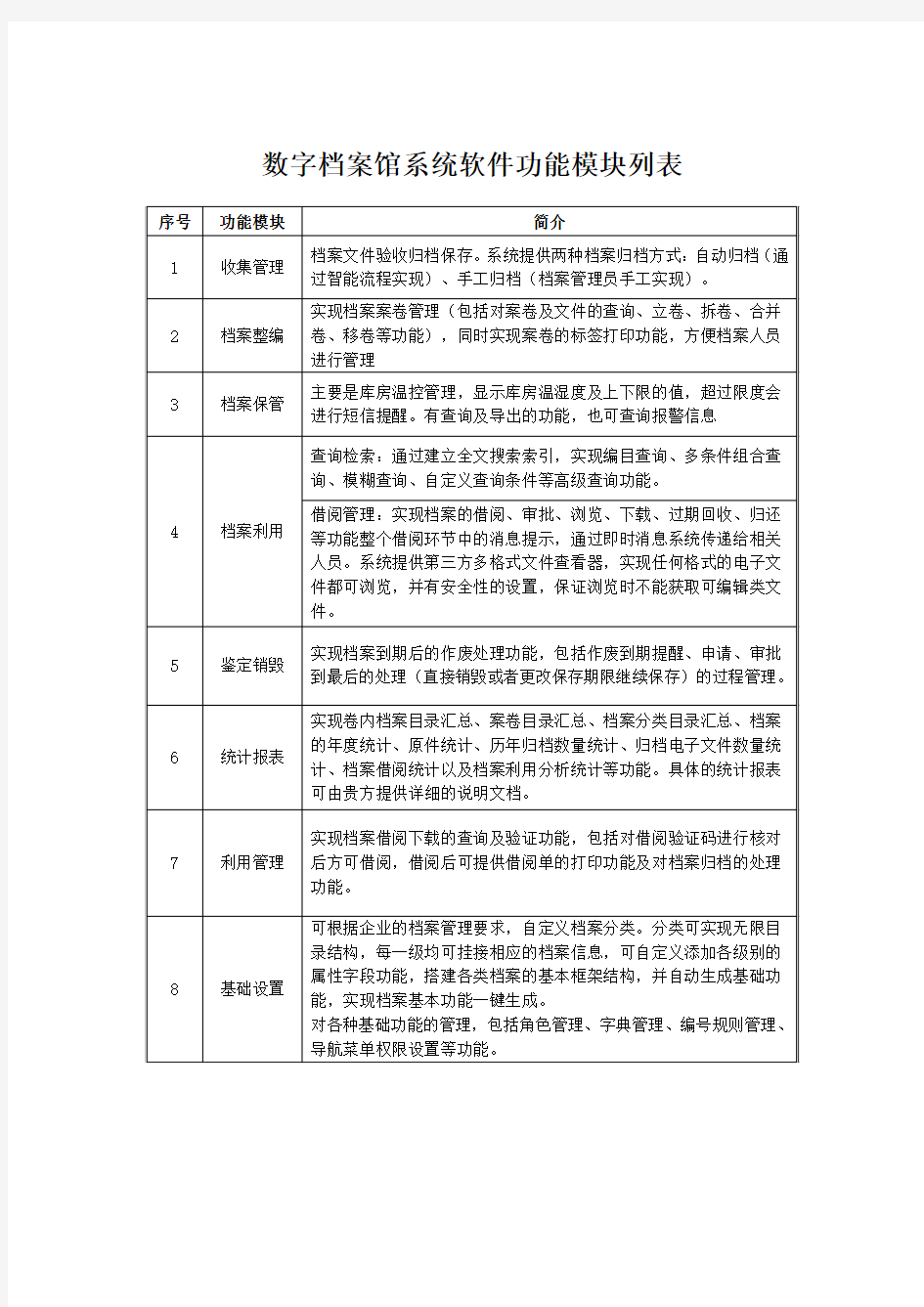 数字档案馆系统软件功能模块列表