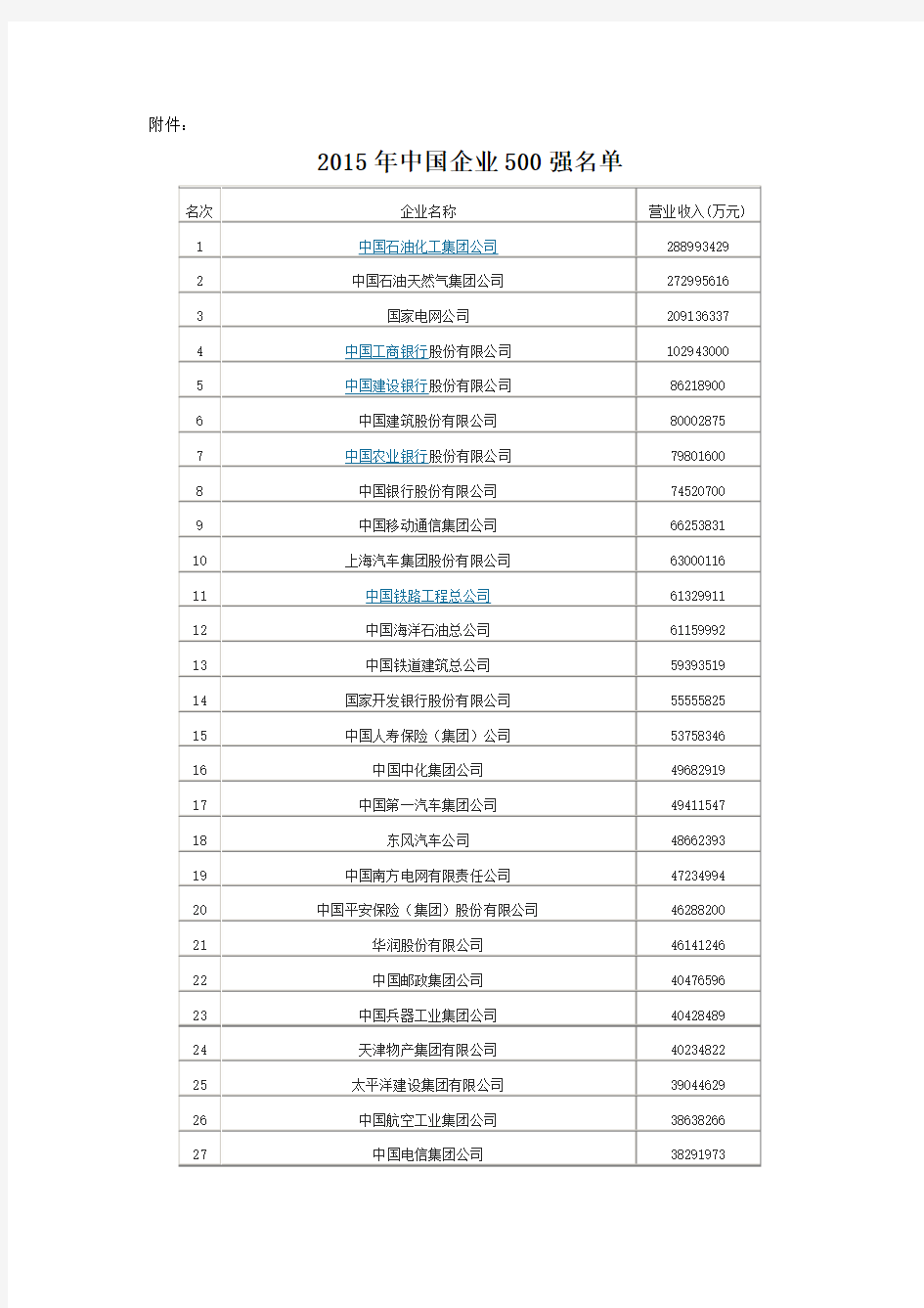 18家深圳企业入选2015年中国企业500强名单(附完整名单)