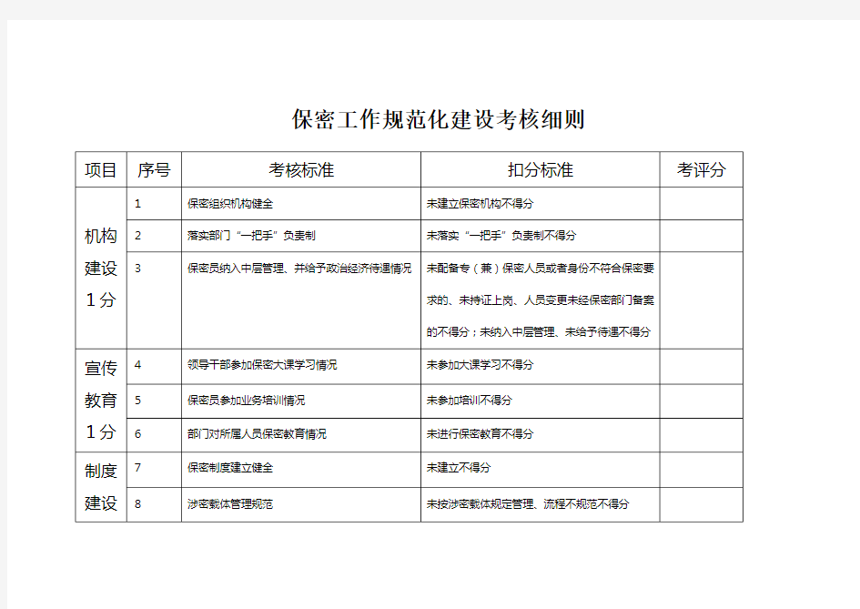 保密工作评分细则