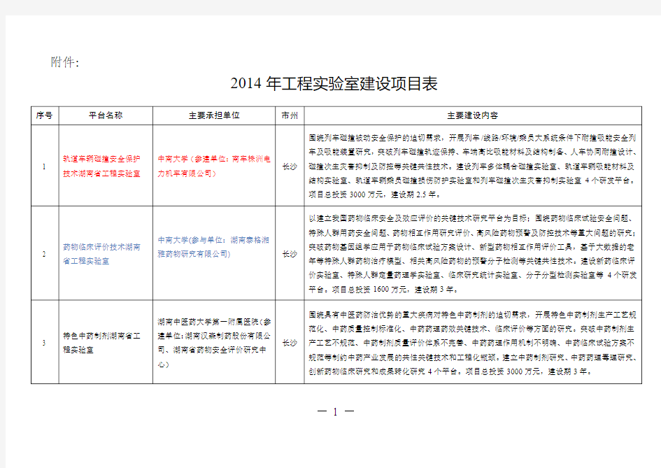 关于批复2014年湖南省工程实验室建设项目的通知