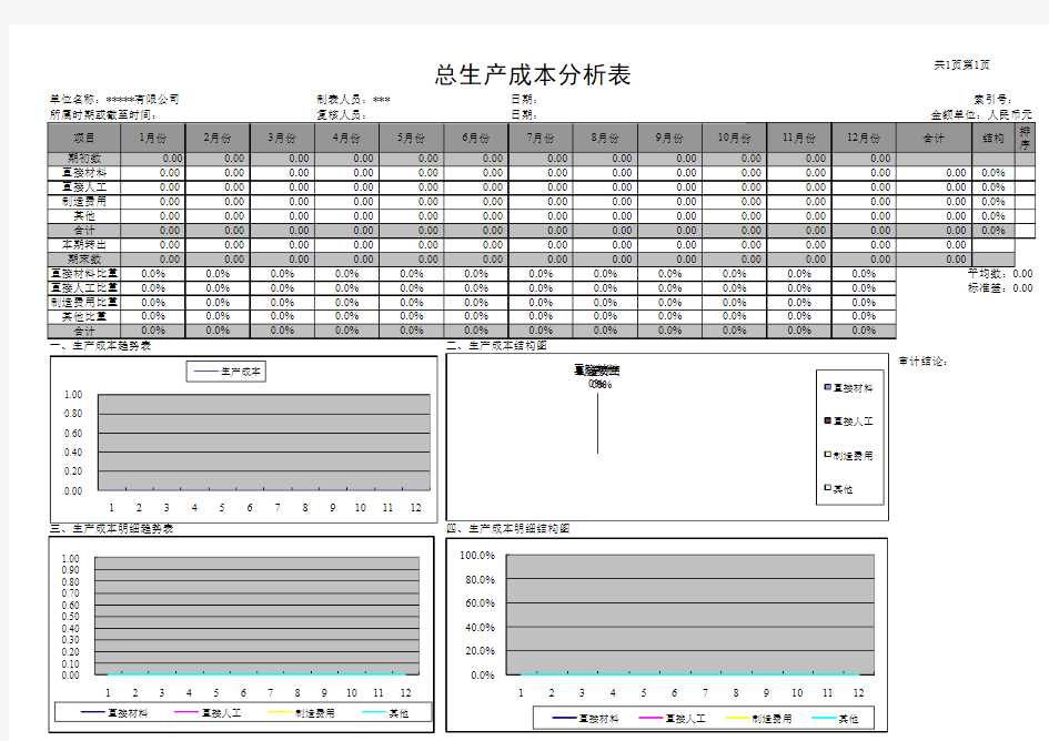 产品成本分析表(自动计算)