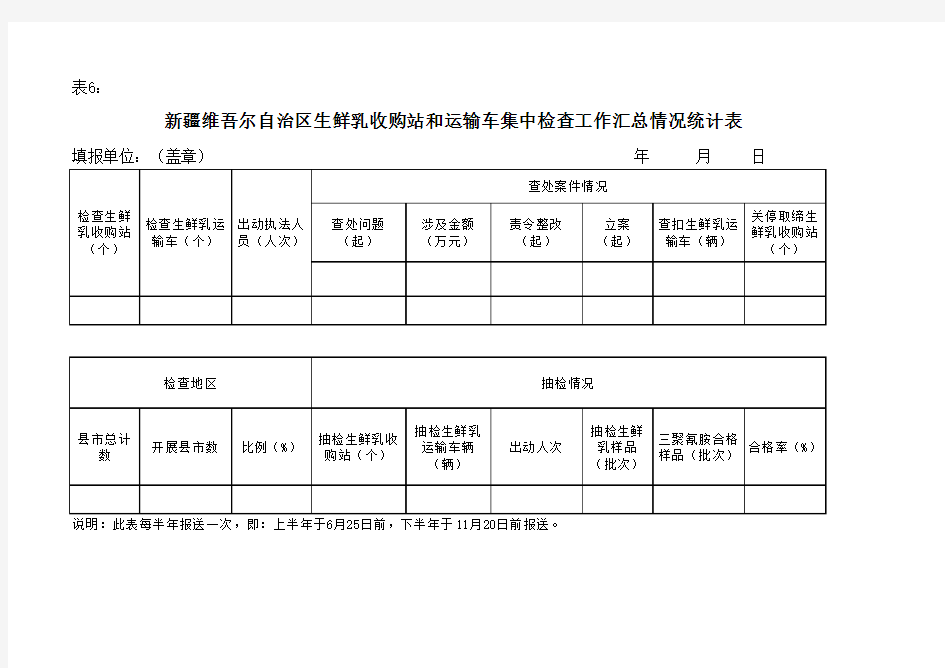 养殖统计表