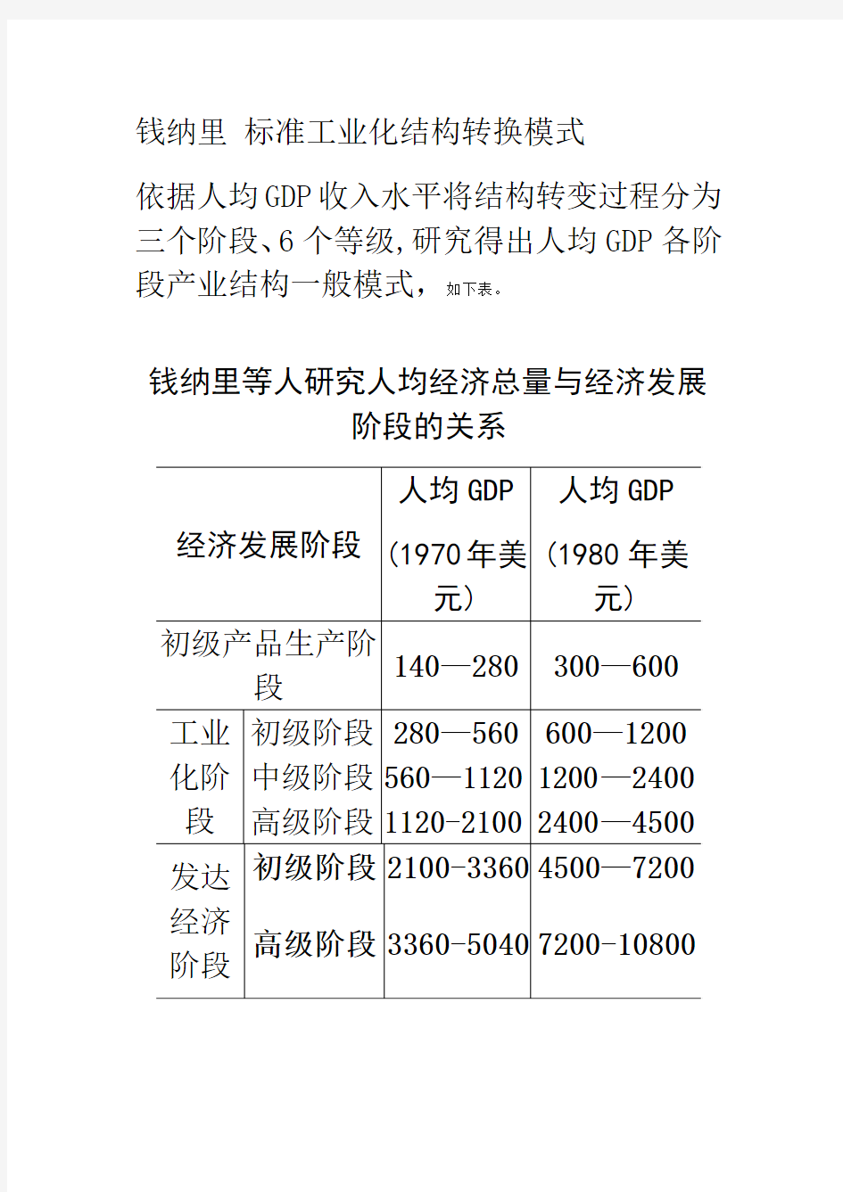 钱纳里 标准工业化结构转换模式