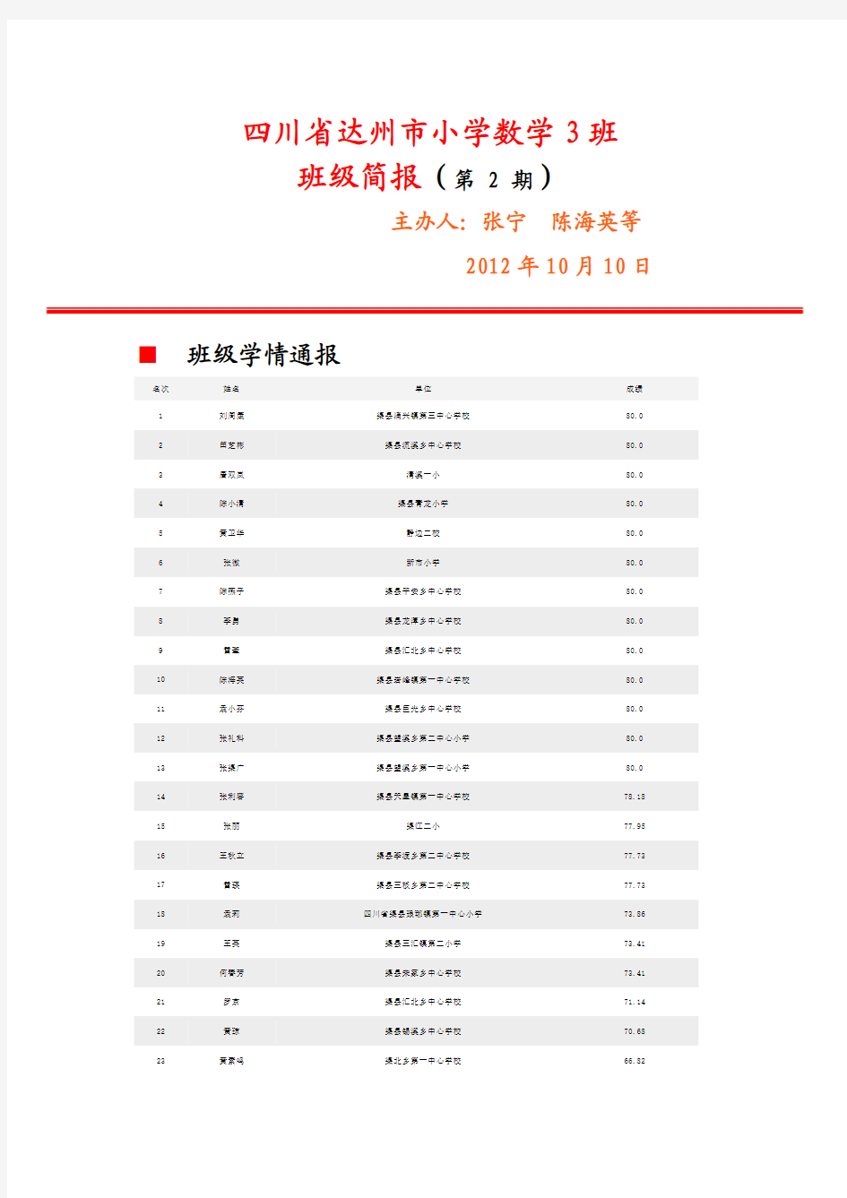 达州小数三班班级简报第二期