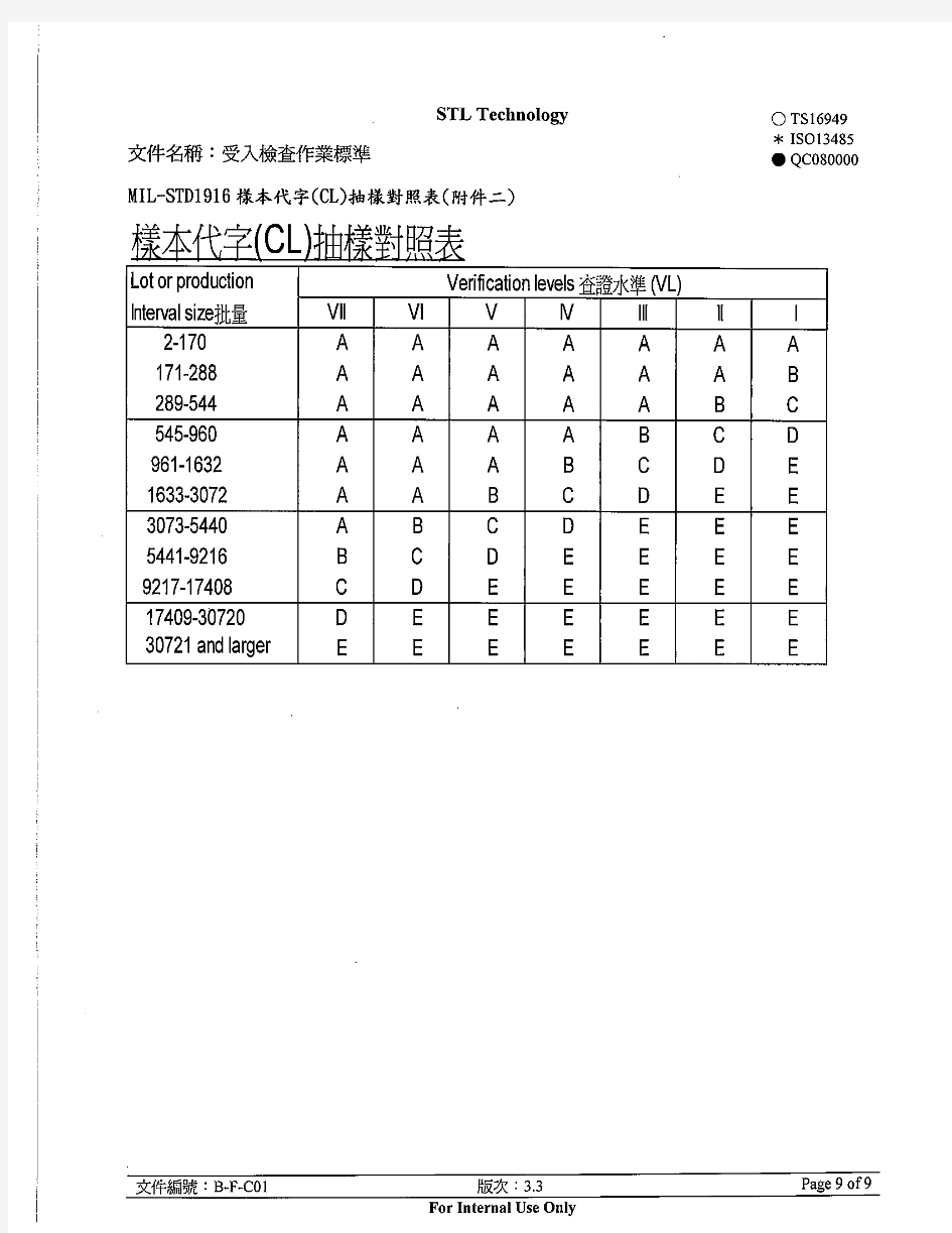 1916抽样水准表