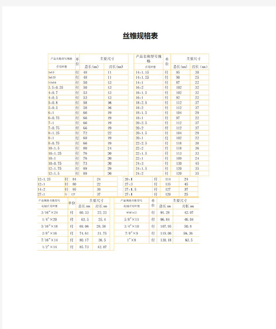 丝锥规格表