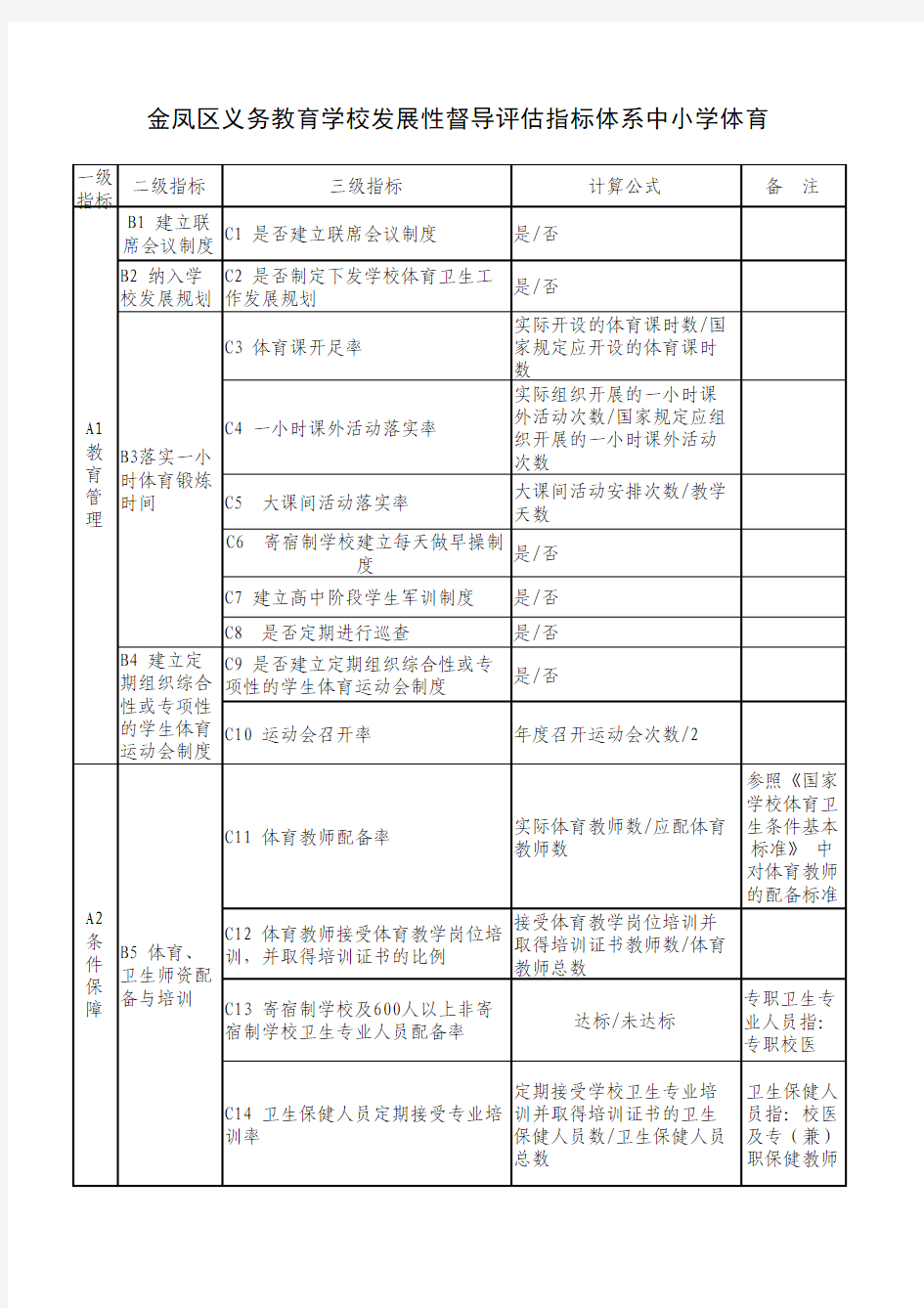 发展性指标评估体系2