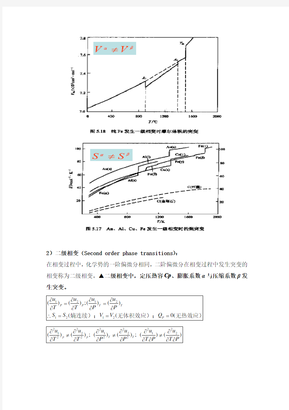 相变热力学