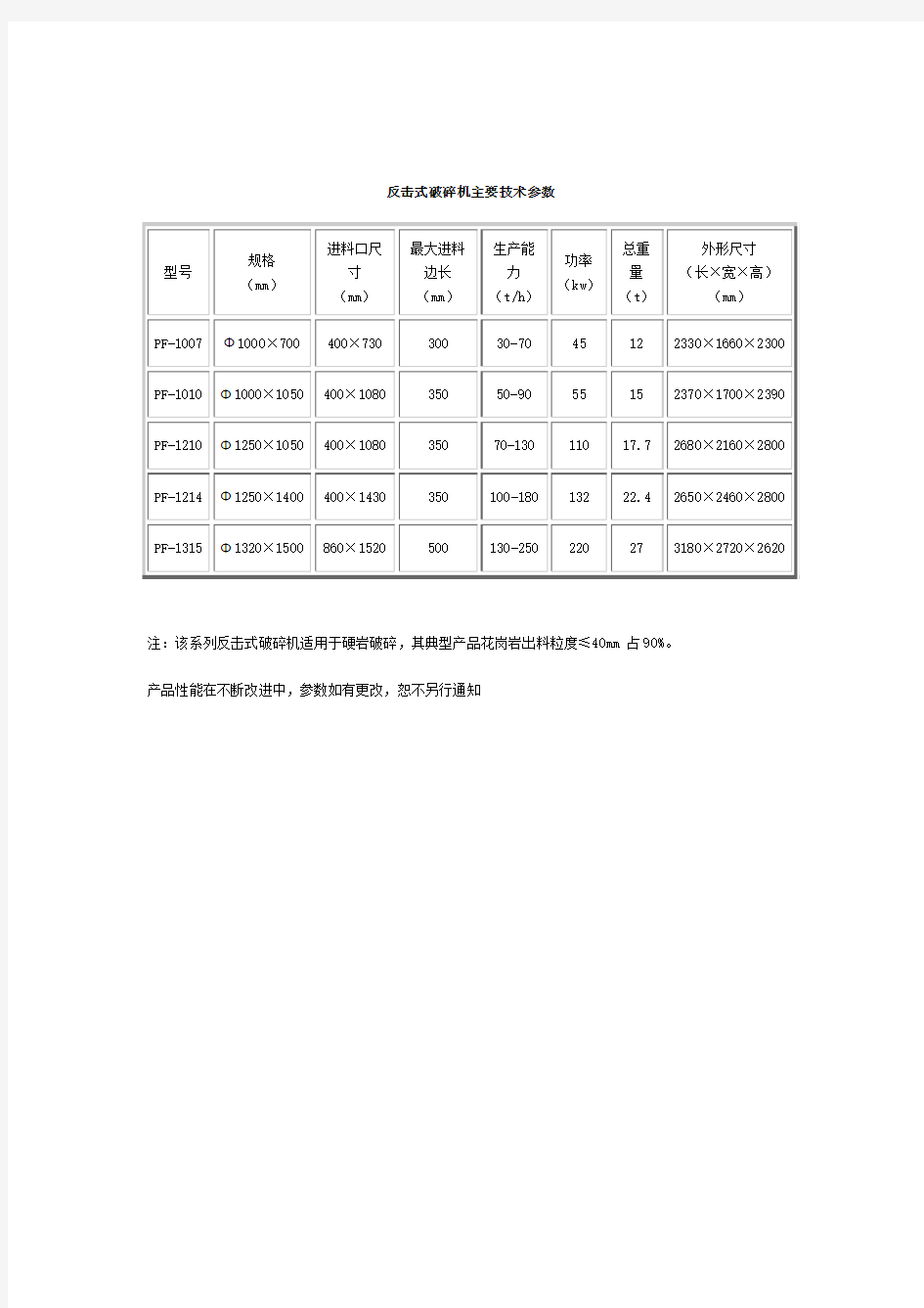 反击破主要参数