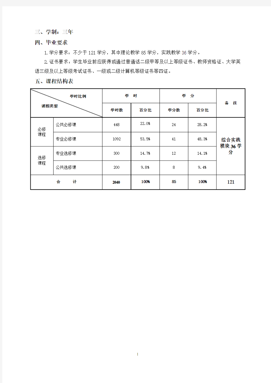 学前教育专业介绍